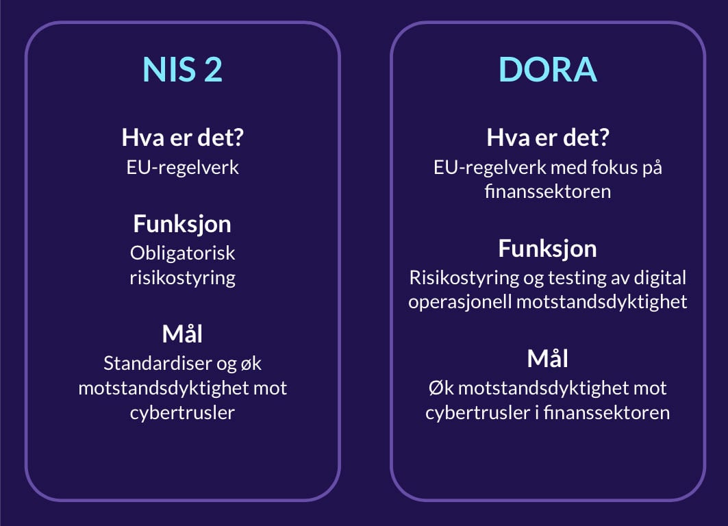 Hvorfor er compliance viktig?