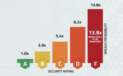 SecurityScorecard-3.0